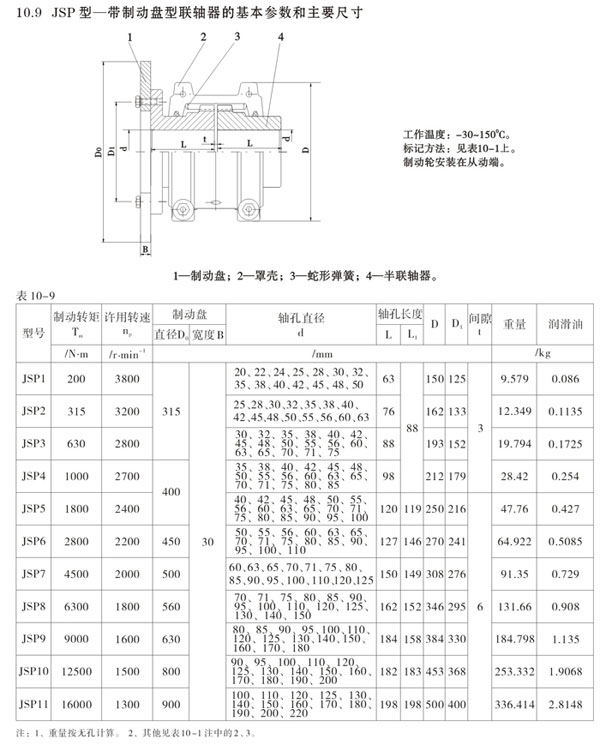 JSP型帶制動(dòng)盤型聯(lián)軸器